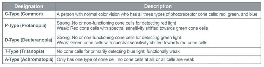 Blue-Green Chip LEDs – Ideal for Color Universal Design Applications